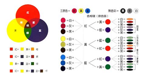 咖啡色加黃色|【咖啡色要怎麼調】咖啡色怎麼調色？立刻教你3個妙招超簡單！